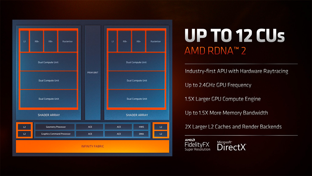 Представлены мобильные процессоры AMD Ryzen 6000, сочетающие ядра Zen 3+ и графику RDNA 2