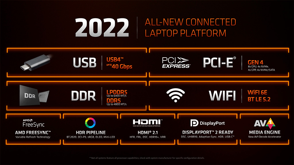 Представлены мобильные процессоры AMD Ryzen 6000, сочетающие ядра Zen 3+ и графику RDNA 2