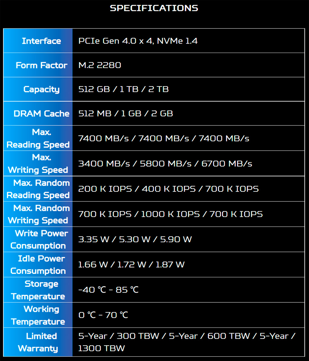 Acer Predator GM7000 1 ТБ: обзор. Высшая лига PCI-E 4.0 SSD