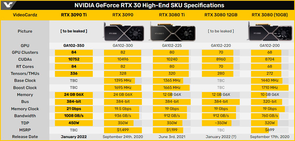 EVGA GeForce RTX 3090 Ti K|ngp|n получит сразу пару 12-контактных разъёмов питания