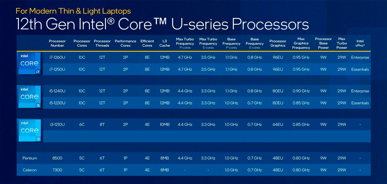 Представлены процессоры Intel Core 12th Gen Mobile