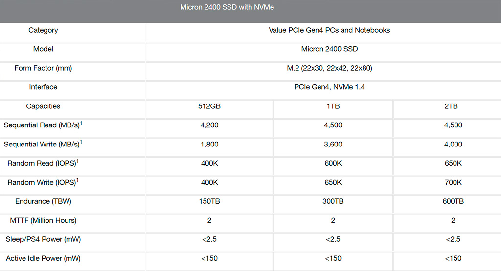 Micron 2400 SSD – всякие-разные NVMe-накопители на новой 176-слойной памяти