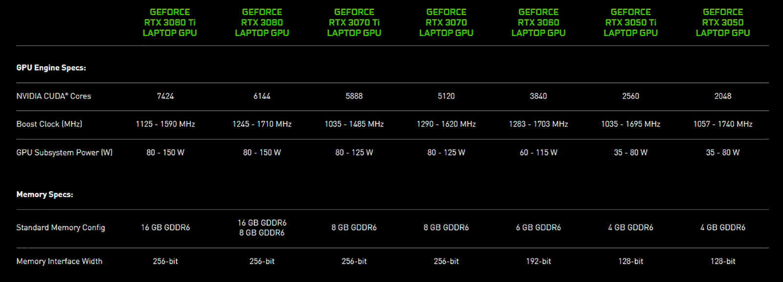 NVIDIA представила видеокарты GeForce RTX 3070 Ti Mobile и RTX 3080 Ti Mobile