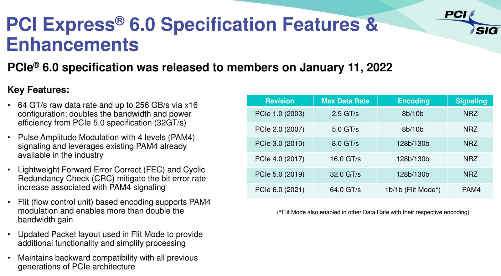 PCI SIG утвердила окончательные спецификации интерфейса PCI-Express 6.0