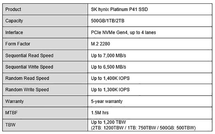 SK Hynix предложит SSD Platinum P41 на базе собственного контроллера и новых 176-слойных NAND-чипов
