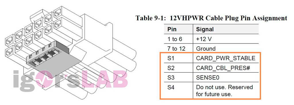 Теперь точно: 16-pin разъём питания PCI-E 5.0 (12VHPWR) совместим с 12-pin NVIDIA