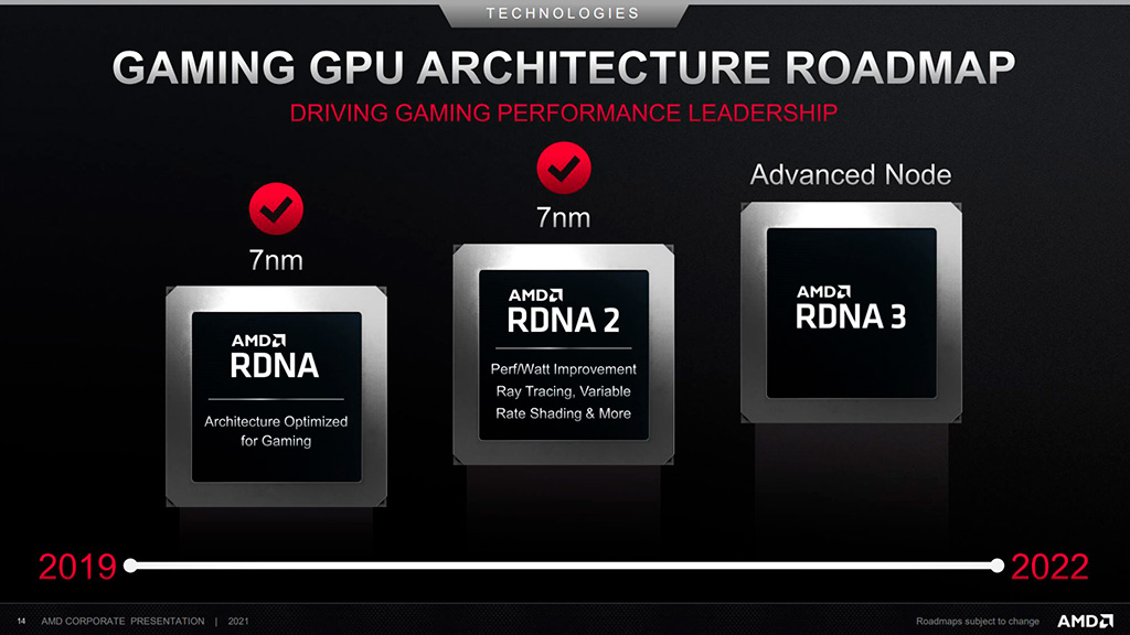 AMD: видеокарты на архитектуре RDNA 3 (Radeon RX 7000) дебютируют в этом году