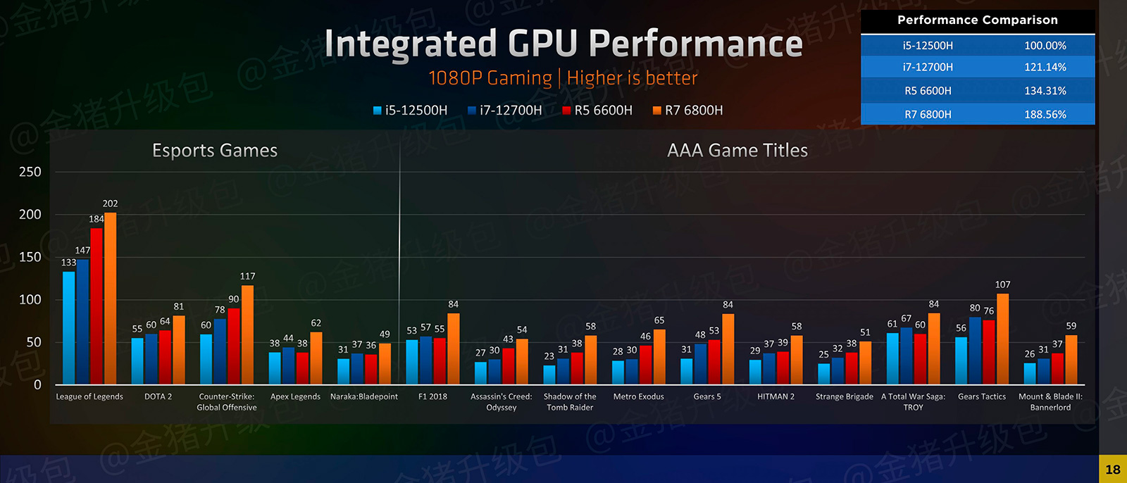 Intel iris xe graphics dota 2 фото 36