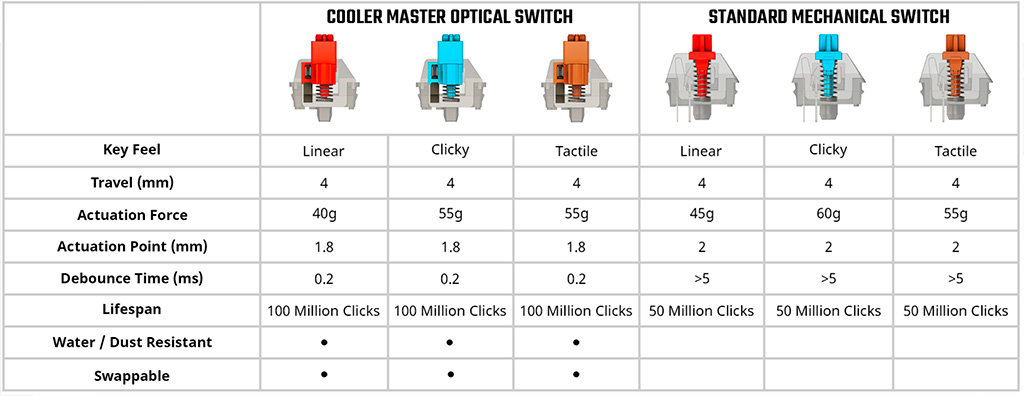 Cooler Master CK531: обзор. Неубиваемая клавиатура