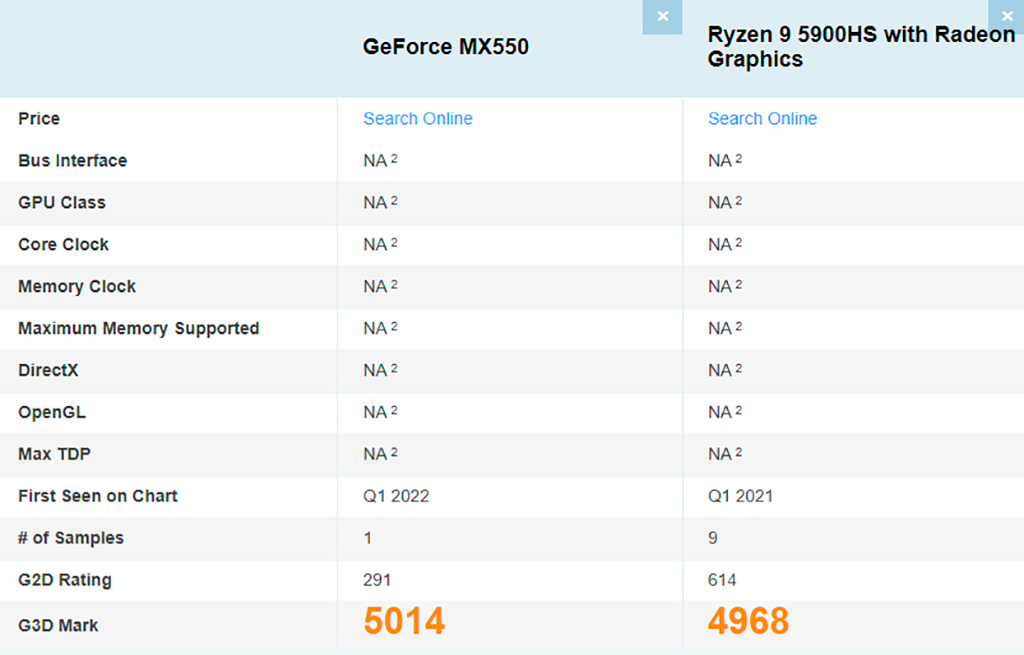 NVIDIA GeForce MX550 чуть быстрее интегрированной графики Ryzen 9 5900HS