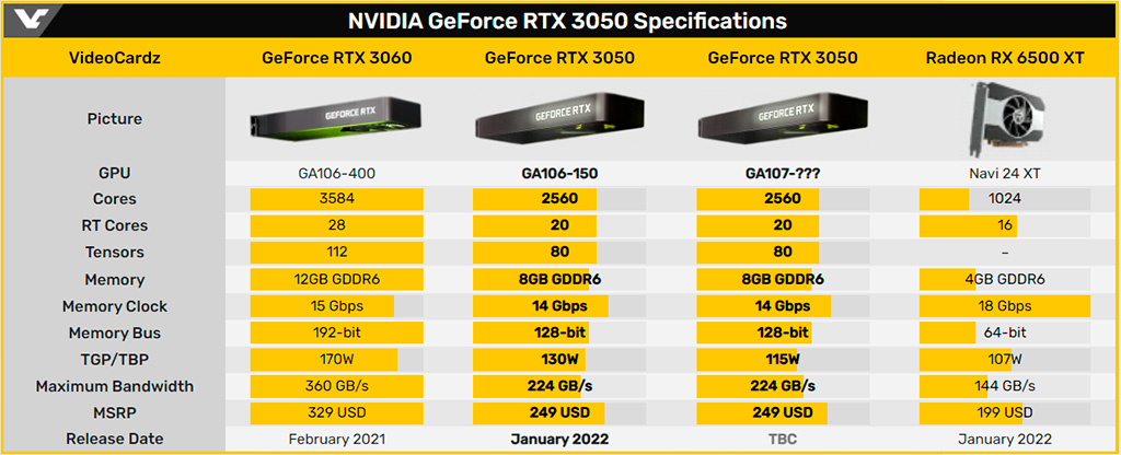 GeForce RTX 3050 переезжает на графический процессор GA107