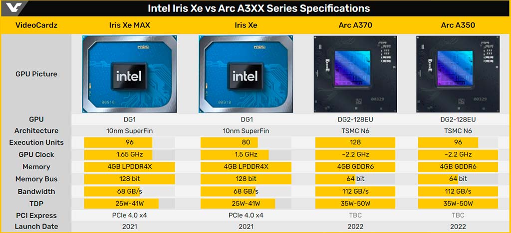 Китайская компания Gunnir предлагает видеокарту Iris Xe Max Index V2 на полновесном ядре Intel DG1