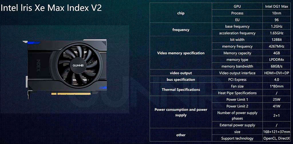 Китайская компания Gunnir предлагает видеокарту Iris Xe Max Index V2 на полновесном ядре Intel DG1