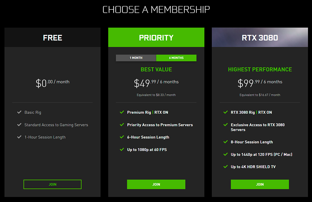 NVIDIA запустила месячную подписку GeForce NOW RTX 3080 за $20