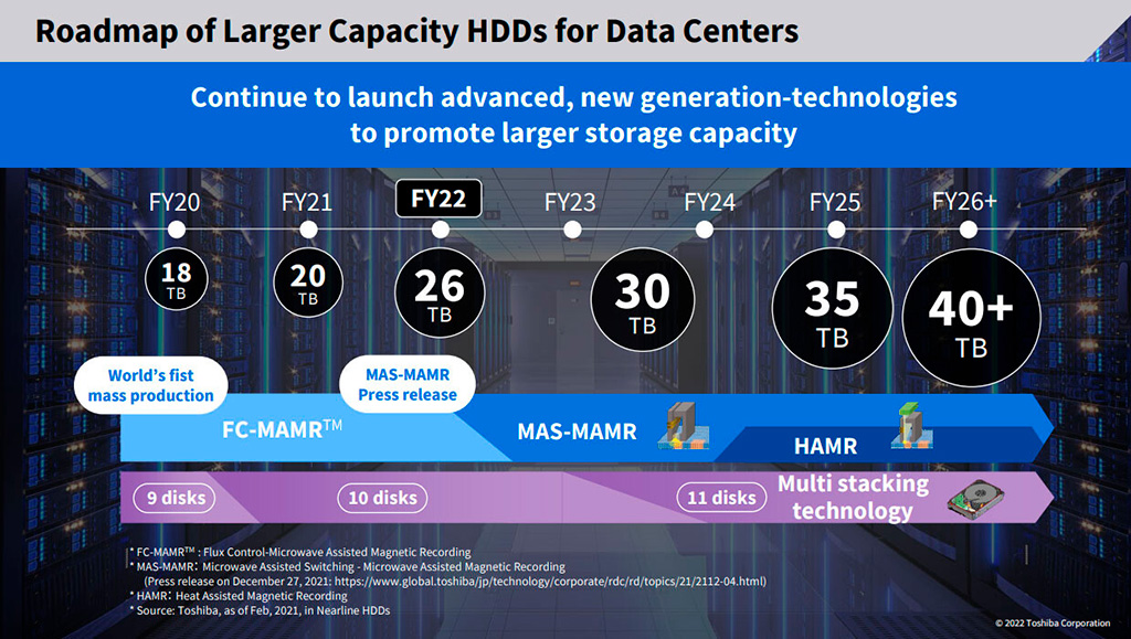 Toshiba планирует вывести на рынок HDD ёмкостью 30 ТБ уже в следующем году