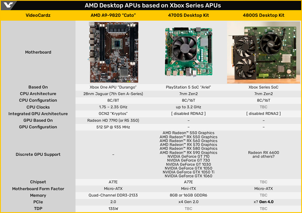 AMD подтвердила существование 4800S Desktop Kit