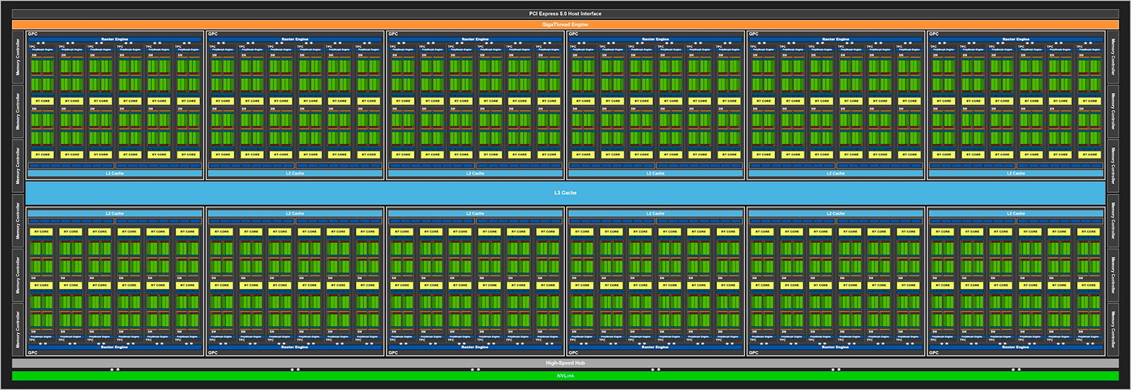 Видеокарты NVIDIA Ada Lovelace (GeForce RTX 4000) могут получить аналог AMD Infinity Cache