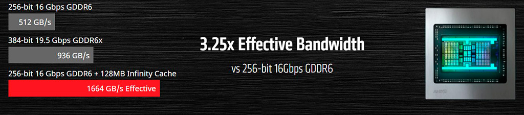 Видеокарты NVIDIA Ada Lovelace (GeForce RTX 4000) могут получить аналог AMD Infinity Cache