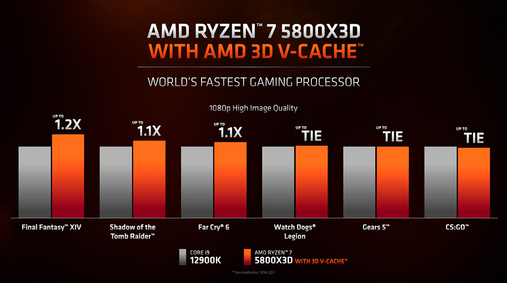 Первые AMD Ryzen 7 5800X3D уже сошли с конвейера. В продаже к концу месяца