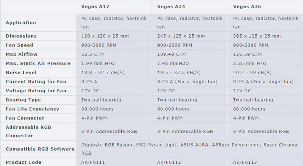 Akasa Vegas A-Series – спаренные вентиляторы на сверхнадёжном подшипнике