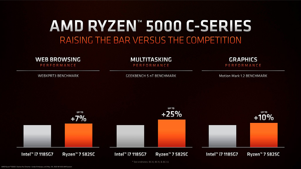 AMD представила процессоры APU Ryzen 5000C для хромбуков