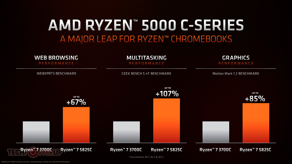 AMD представила процессоры APU Ryzen 5000C для хромбуков