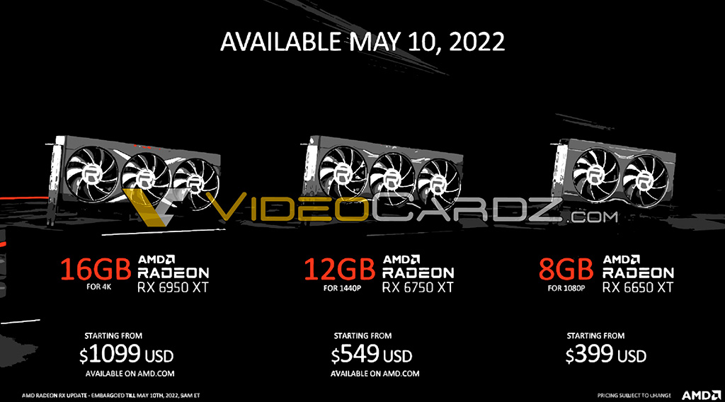 Стали известны цены видеокарт Radeon RX 6×50 XT