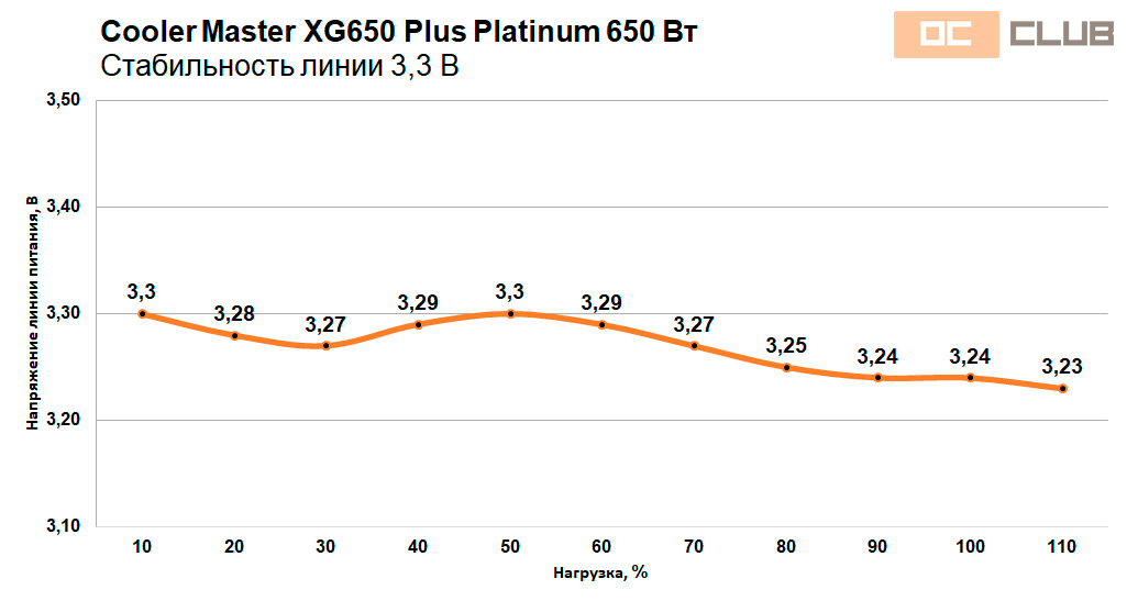 Cooler Master XG650 Plus Platinum: обзор. Изучаем первый БП целиком от Cooler Master