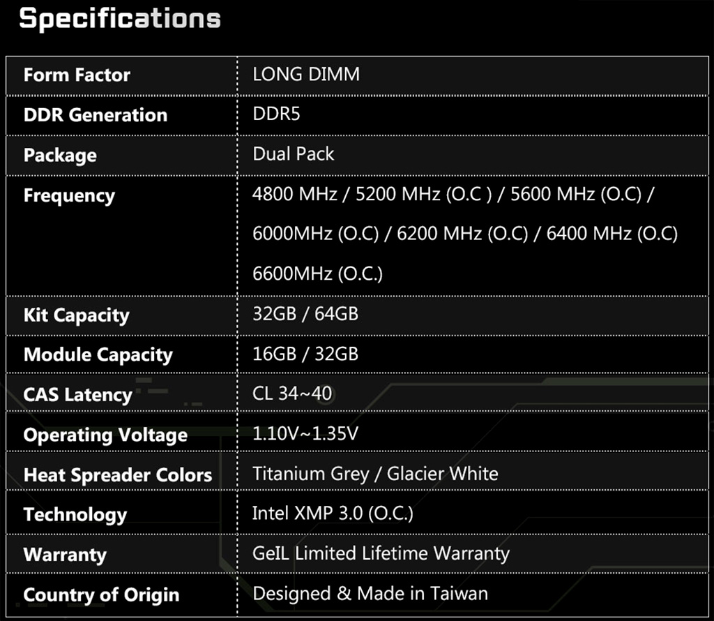 Оперативная память GeIL EVO V DDR5 RGB активно охлаждается