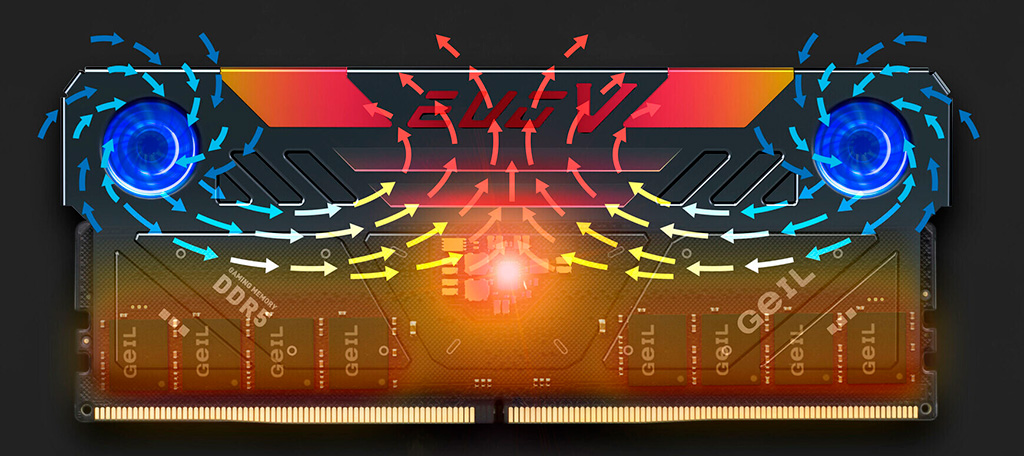 Оперативная память GeIL EVO V DDR5 RGB активно охлаждается
