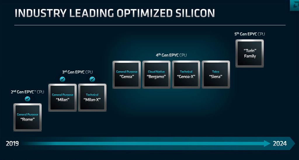 Изучаем процессорные планы AMD на 2022-2024 год