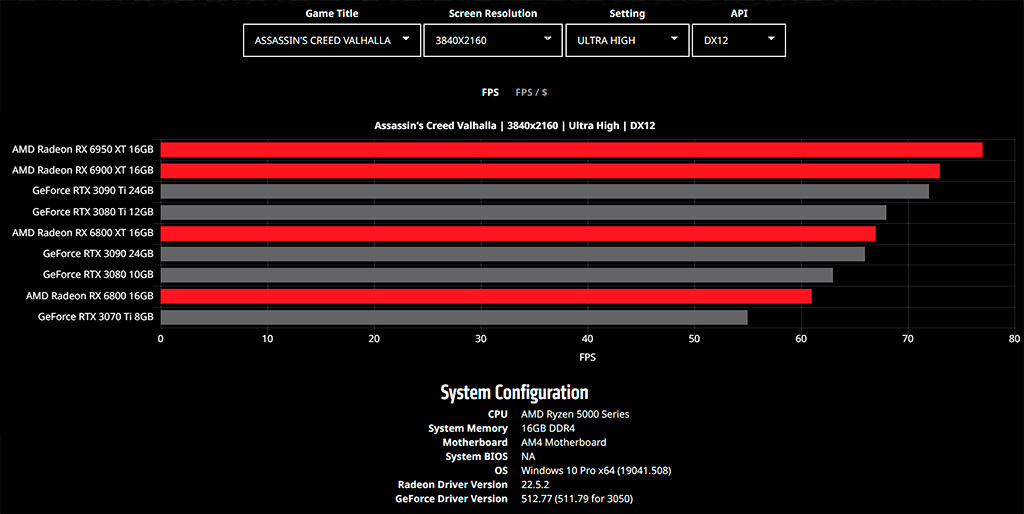 AMD GPU Comparison Tool жуликовато сравнивает видеокарты и стыдится RX 6500 XT и RX 6400