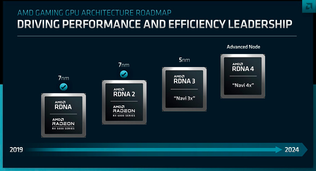 Видеокарты AMD RDNA 3 обеспечат на 50% лучшее соотношение производительность/ватт
