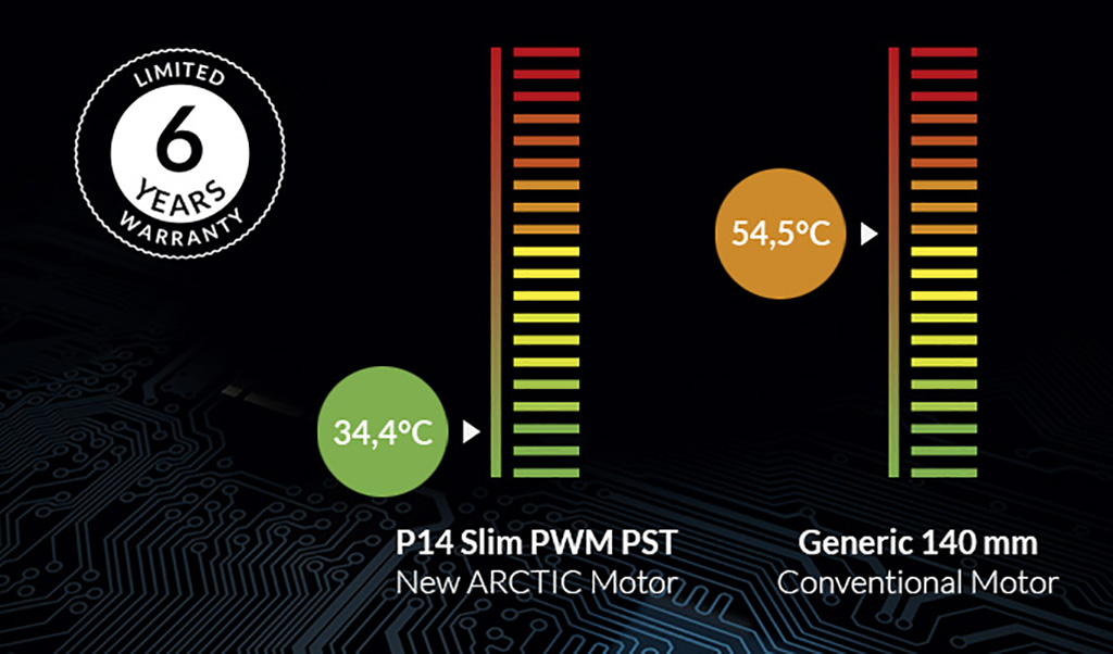 Arctic P14 Slim – вентиляторы в редком типоразмере 140 х 16 мм