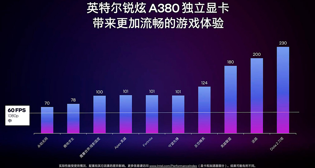 Intel Arc A380 лишь чуть-чуть быстрее Radeon RX 6400, а старшие Arc A770/780 вряд ли потягаются с RTX 3070