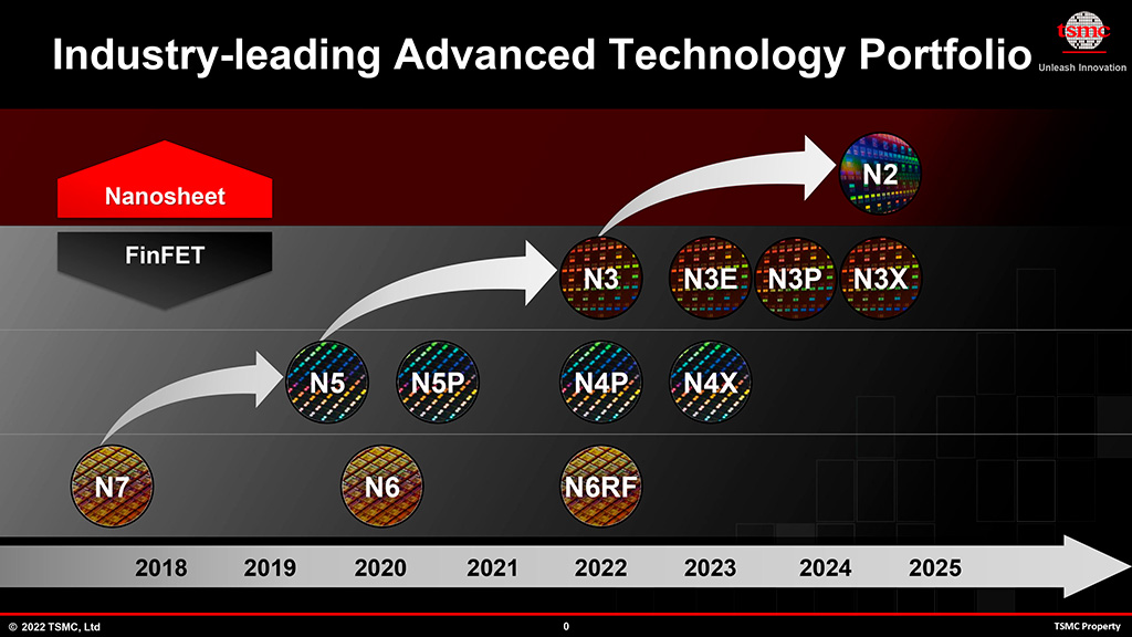 TSMC представила гибридную технологию FinFlex для 3-нм техпроцесса, а также раскатала «дорожную карту» на ближайшие годы
