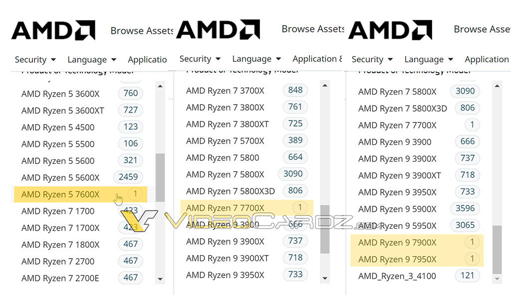 AMD раскрыла состав стартовой линейки процессоров Ryzen 7000