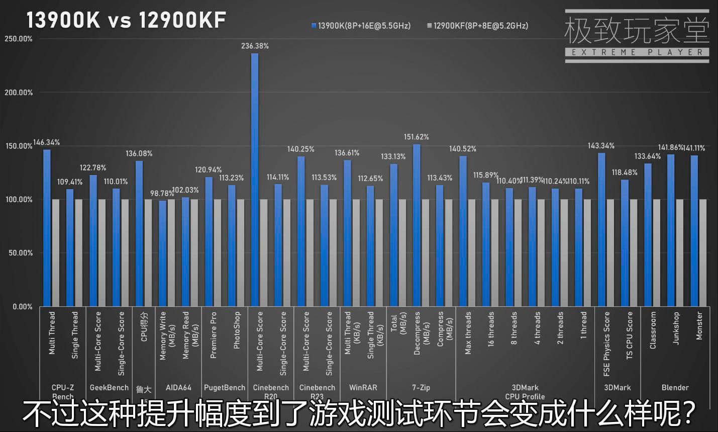 Опубликован первый обзор Intel Core i9-13900K