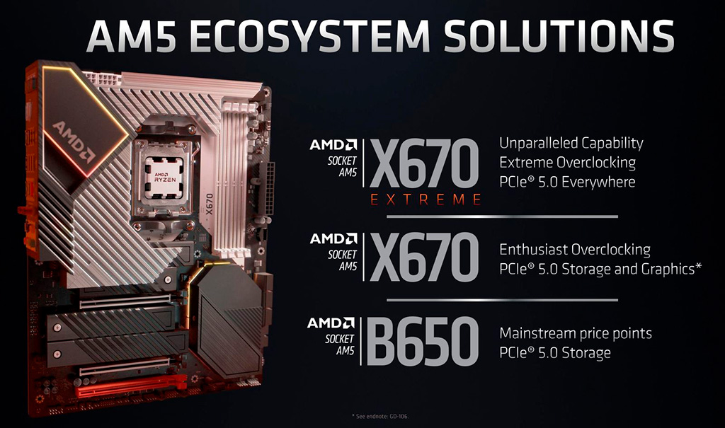 Подтверждено: «экстремальный» чипсет AMD B650E поддерживает PCI-E 5.0 и для накопителя, и для видеокарты