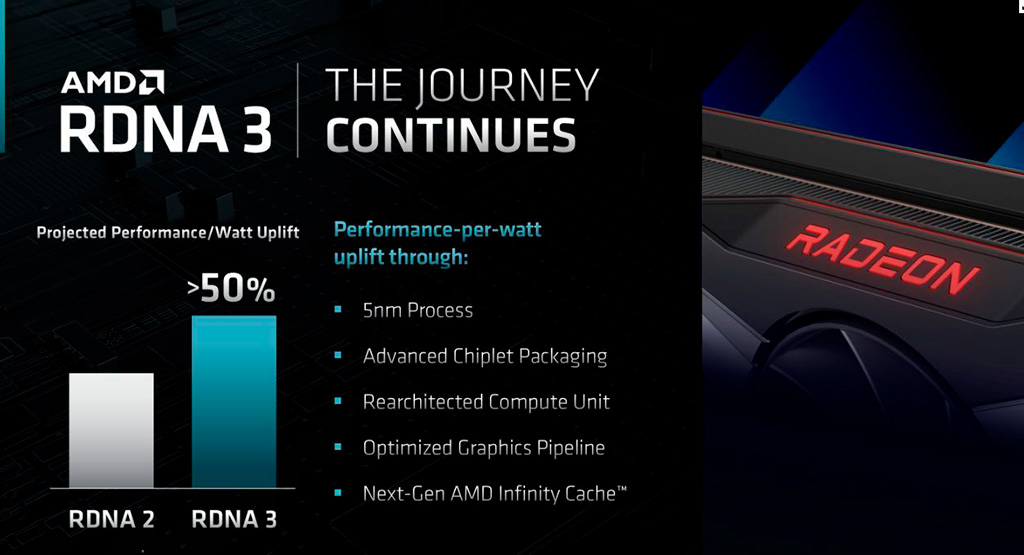 AMD уже активно тестирует видеокарты Radeon RX 7000