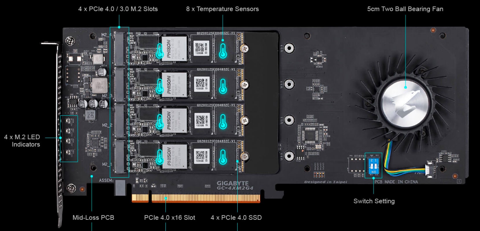 Адаптер Aorus PCIe Gen5 Quad NVMe M.2 AIC обеспечивает 4 слота M.2 PCI ...