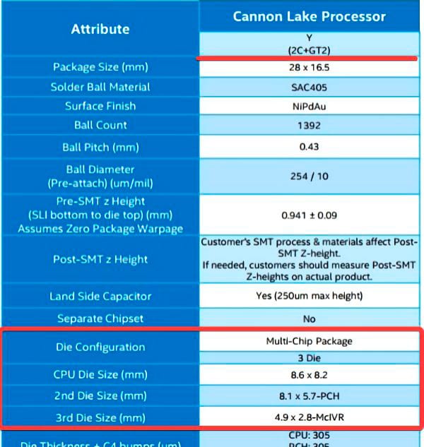 В Сети замечен «специальный образец» процессора Intel Cannon Lake-Y