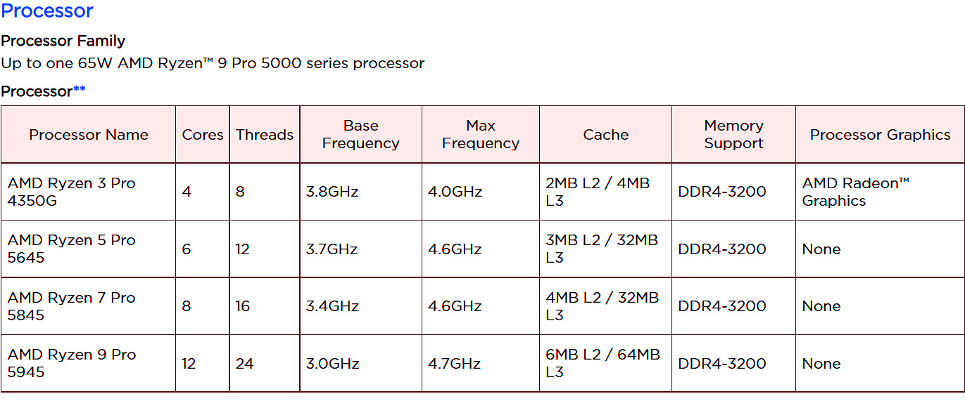 AMD готовит процессоры Ryzen 5000 Pro