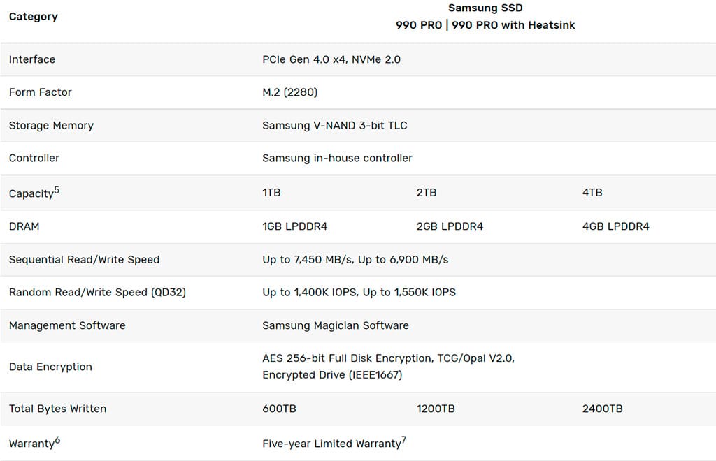 Samsung официально представила накопители 990 Pro, и они с интерфейсом PCI-E 4.0