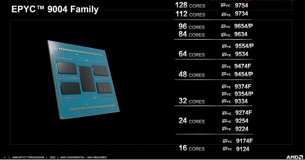 Стали известны характеристики серверных чипов AMD EPYС 9004 (Genoa и Bergamo)