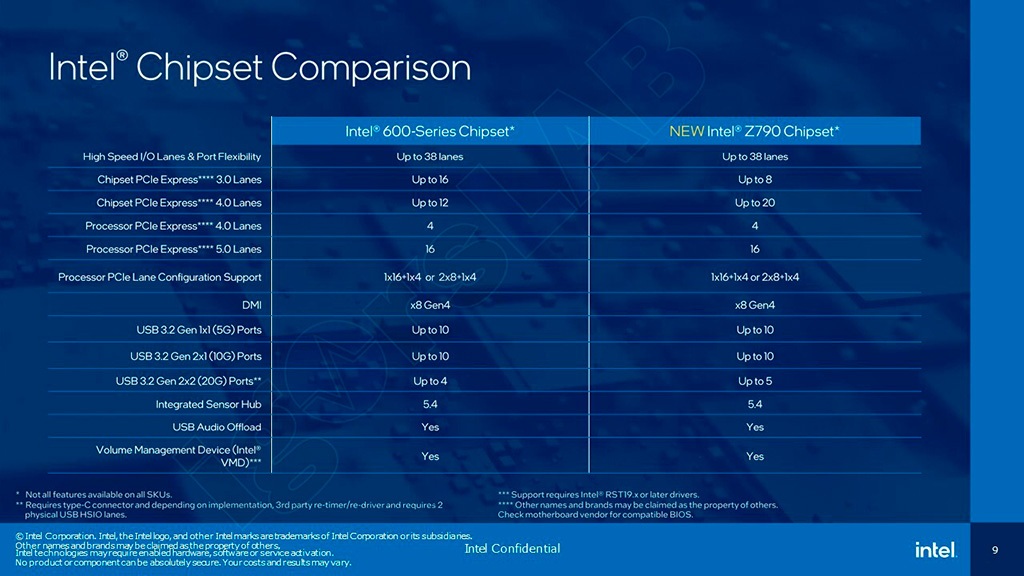В Сеть просочились слайды презентации процессоров Intel Core 13-го поколения