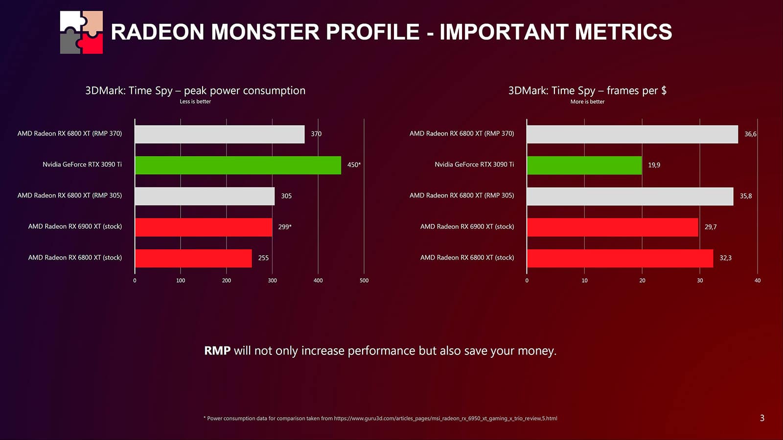 1usmus анонсировал утилиту Radeon Monster Profile для оптимизации видеокарт AMD Radeon