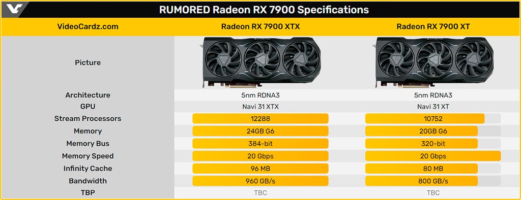 Рассматриваем AMD Radeon RX 7900 на нормальном фото