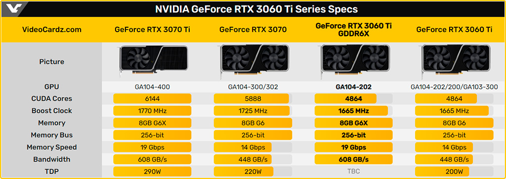 GeForce RTX 3060 Ti с памятью GDDR6X протестирована в 3DMark