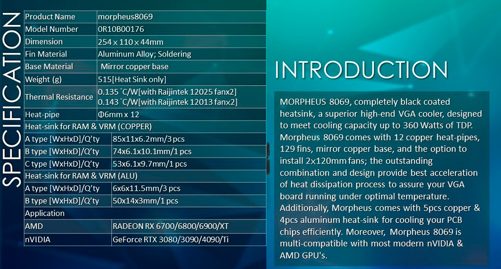 Raijintek Morpheus 8069 VGA – универсальный кулер для видеокарт AMD и NVIDIA